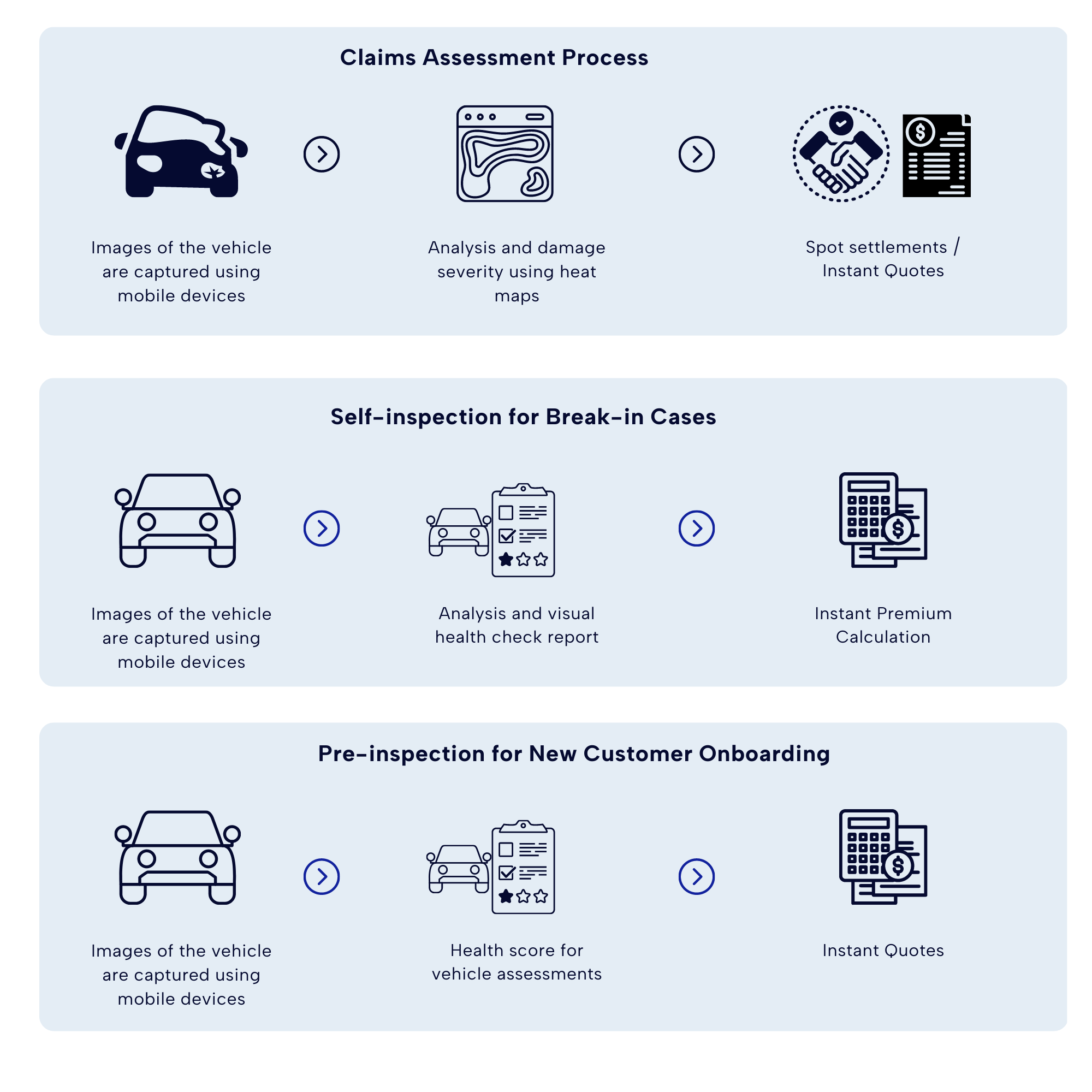 CamCom Use Cases