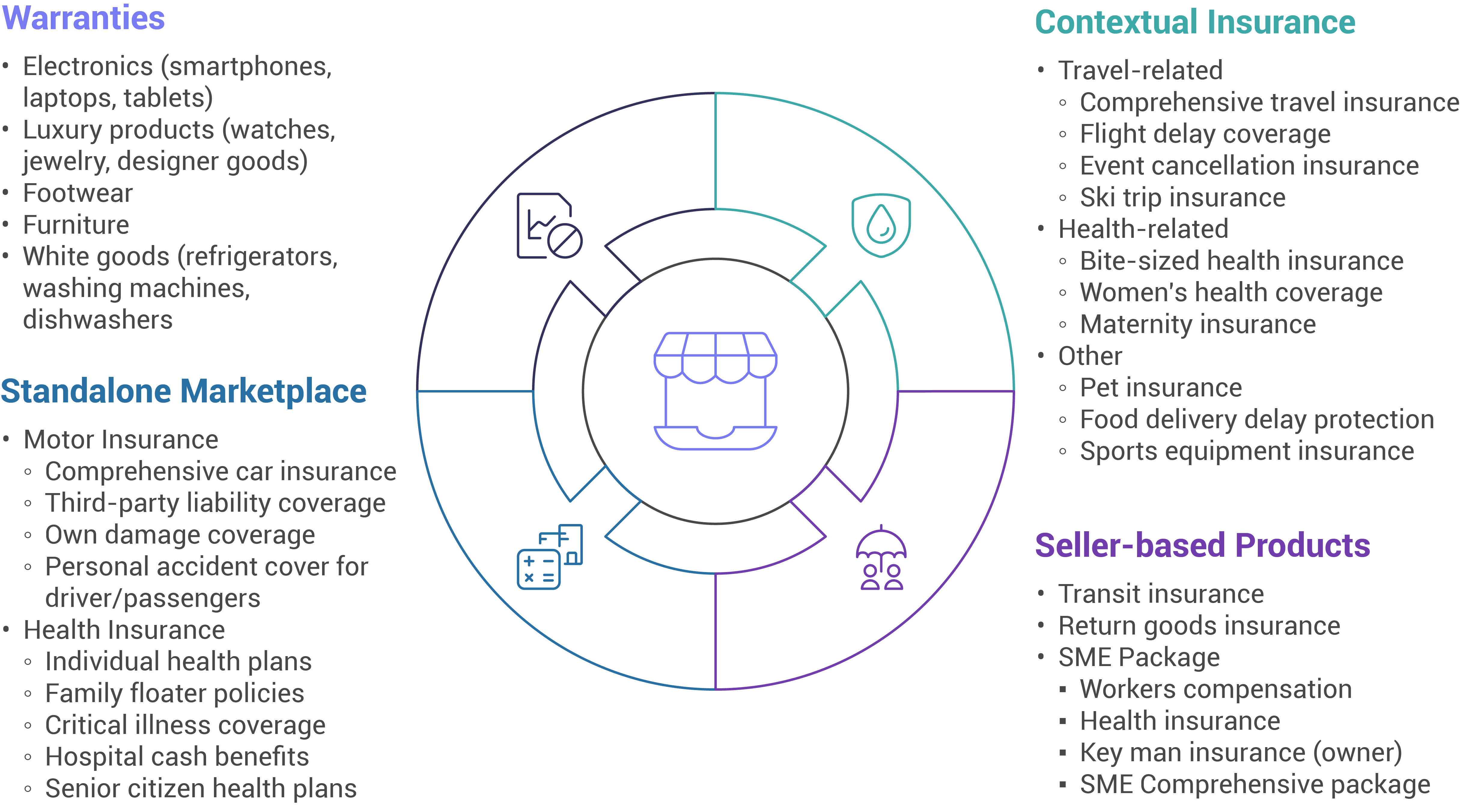 Asset 1E-commerce webpage diagram