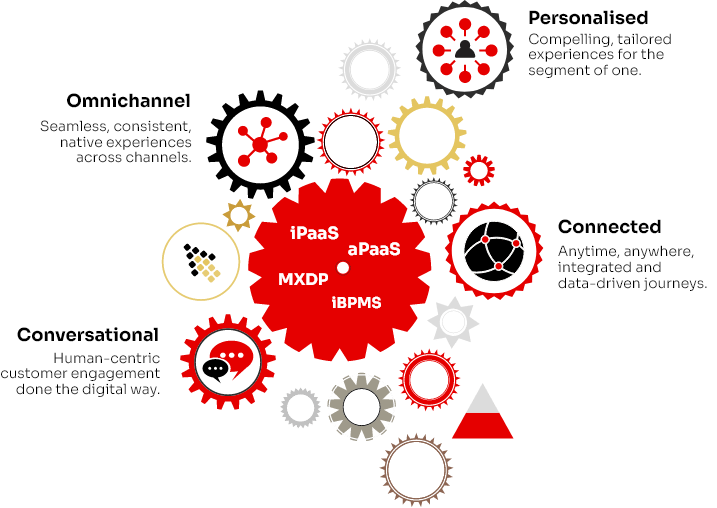 Infograpghic