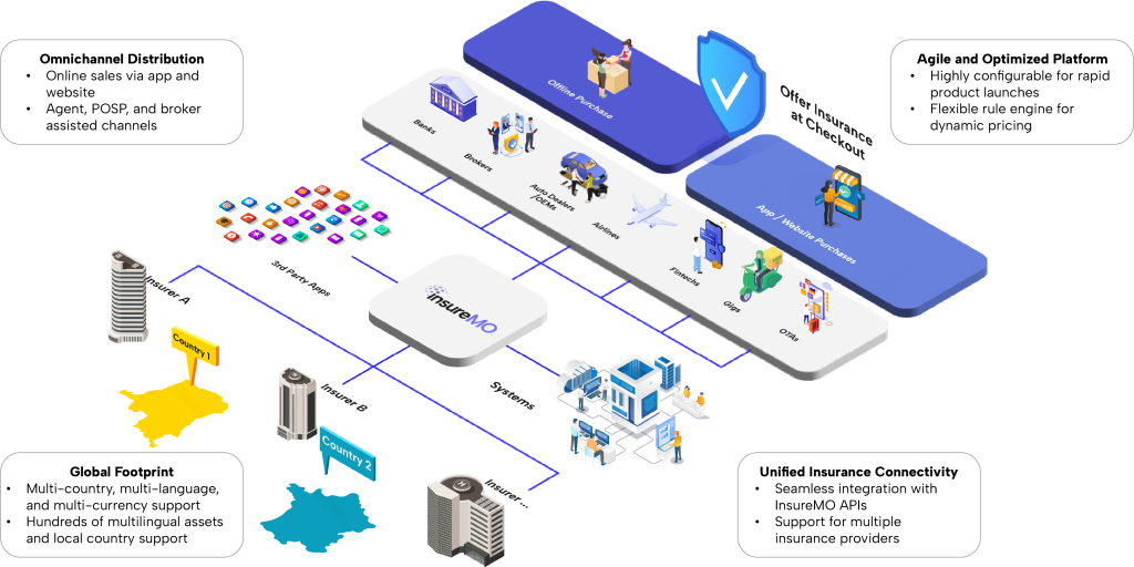 Asset-3Website-Diagram